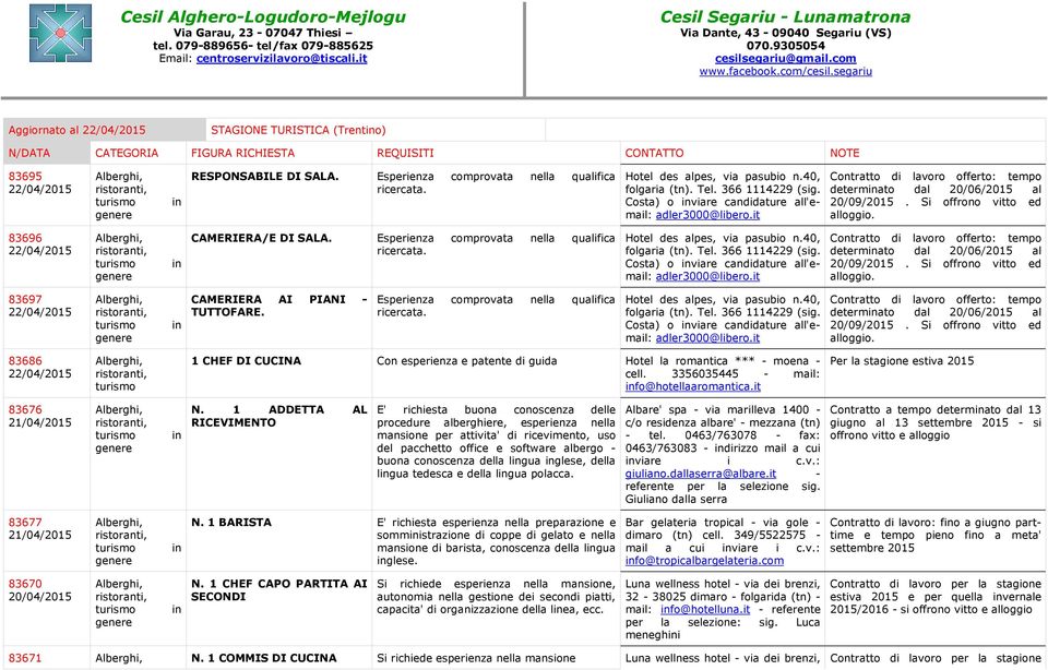 Esperienza comprovata nella qualifica ricercata. Hotel des alpes, via pasubio n.40, folgaria (tn). Tel. 366 1114229 (sig. Costa) o viare candidature all'email: adler3000@libero.