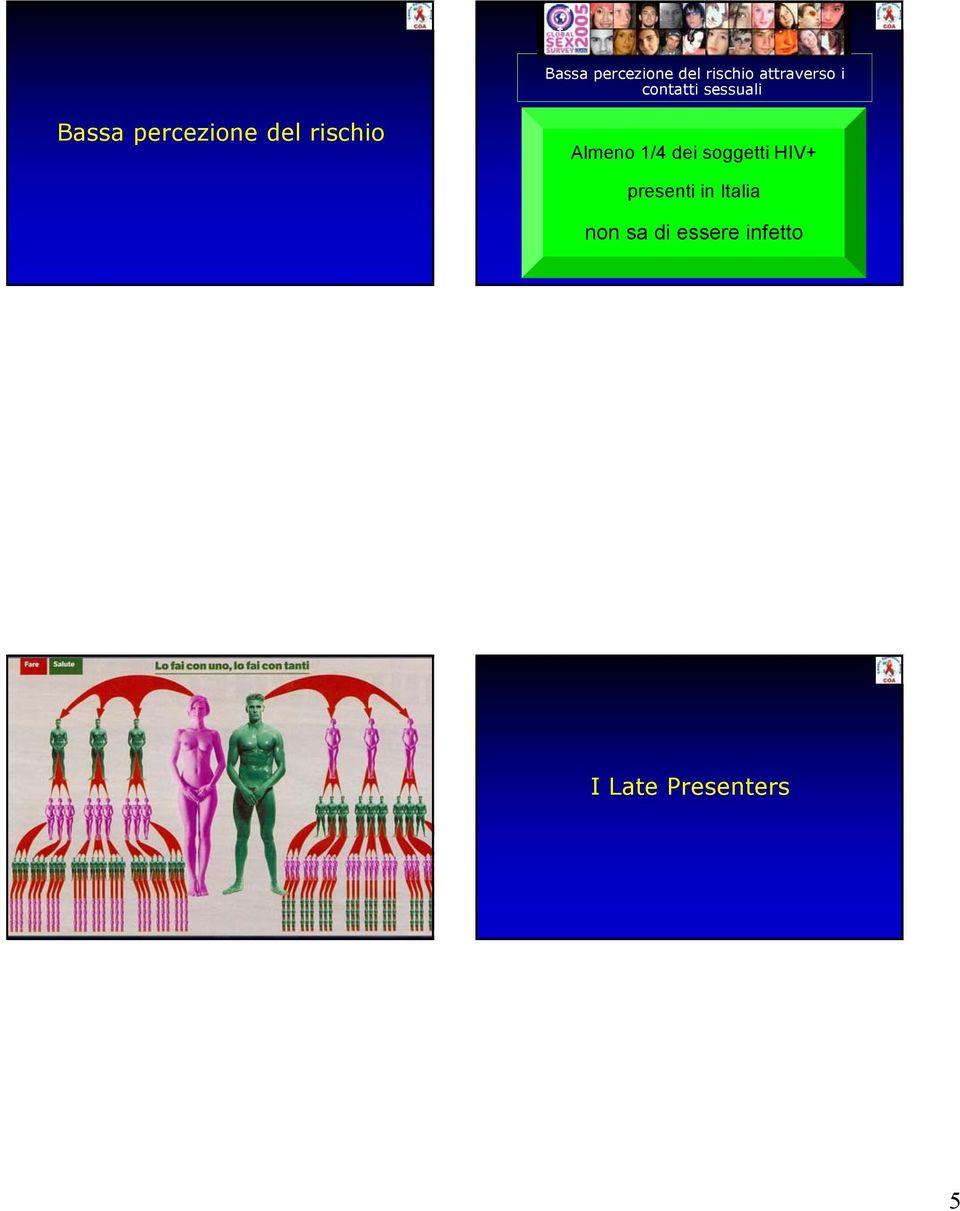 rischio Almeno 1/4 dei soggetti HIV+ presenti