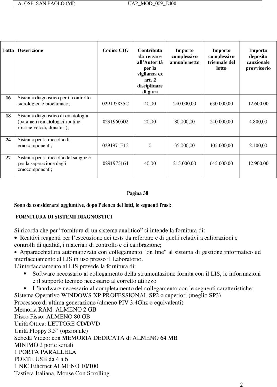 biochimico; 029195835C 40,00 240.000,00 630.000,00 12.600,00 18 Sistema diagnostico di ematologia (parametri ematologici routine, routine veloci, donatori); 0291960502 20,00 80.000,00 240.000,00 4.