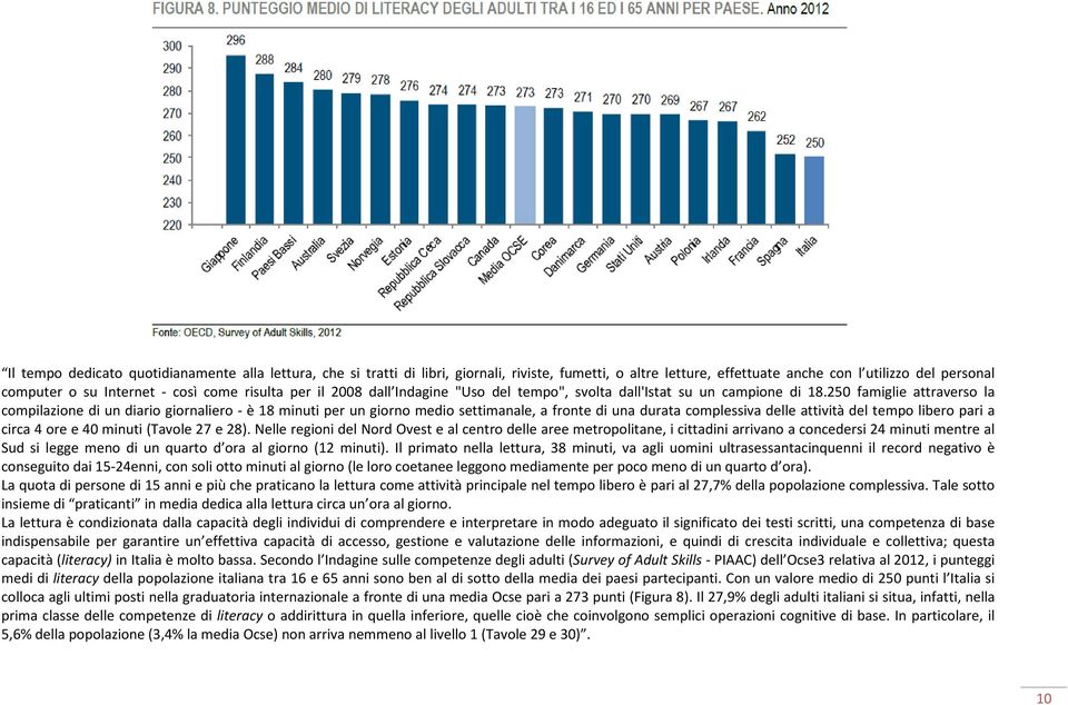 250 famiglie attraverso la compilazione di un diario giornaliero - è 18 minuti per un giorno medio settimanale, a fronte di una durata complessiva delle attività del tempo libero pari a circa 4 ore e