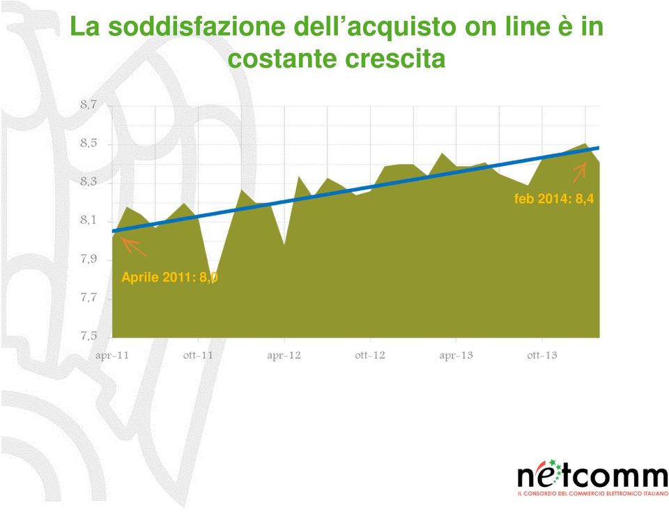 costante crescita feb