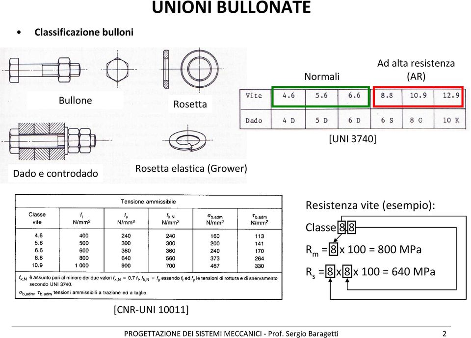 Resistenza vite (esempio): Classe 8.