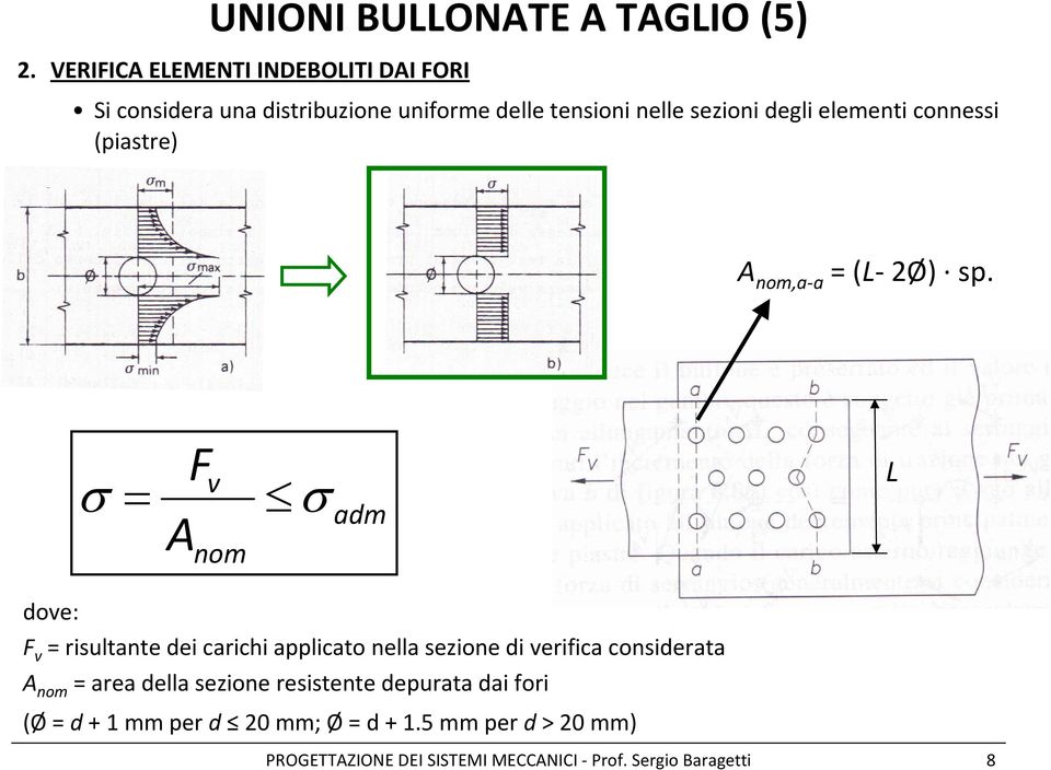 elementi connessi (piastre) A nom,a a = (L 2Ø) sp.