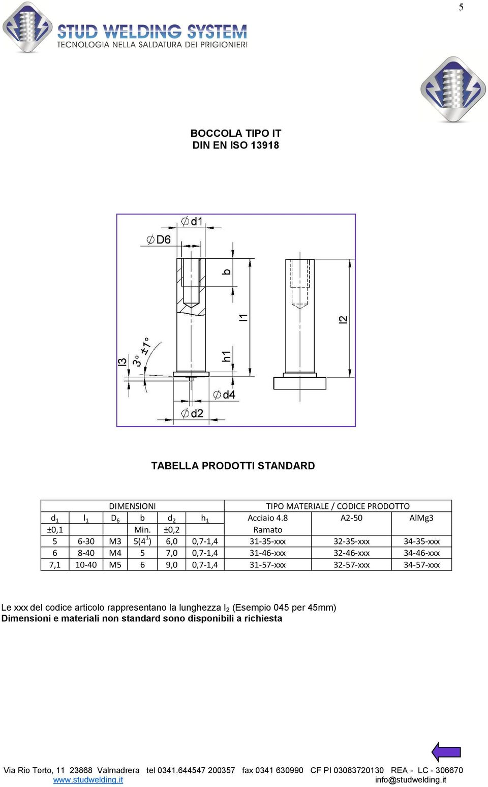 ±0,2 Ramato 5 6-30 M3 5(4 1 ) 6,0 0,7-1,4 31-35- 32-35- 34-35- 6 8-40 M4 5 7,0