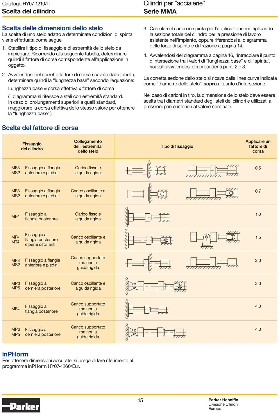 . Avvalendosi del corretto fattore di corsa ricavato dalla tabella, determinare quindi la lunghezza base secondo l equazione: Lunghezza base = corsa effettiva x fattore di corsa (Il diagramma si