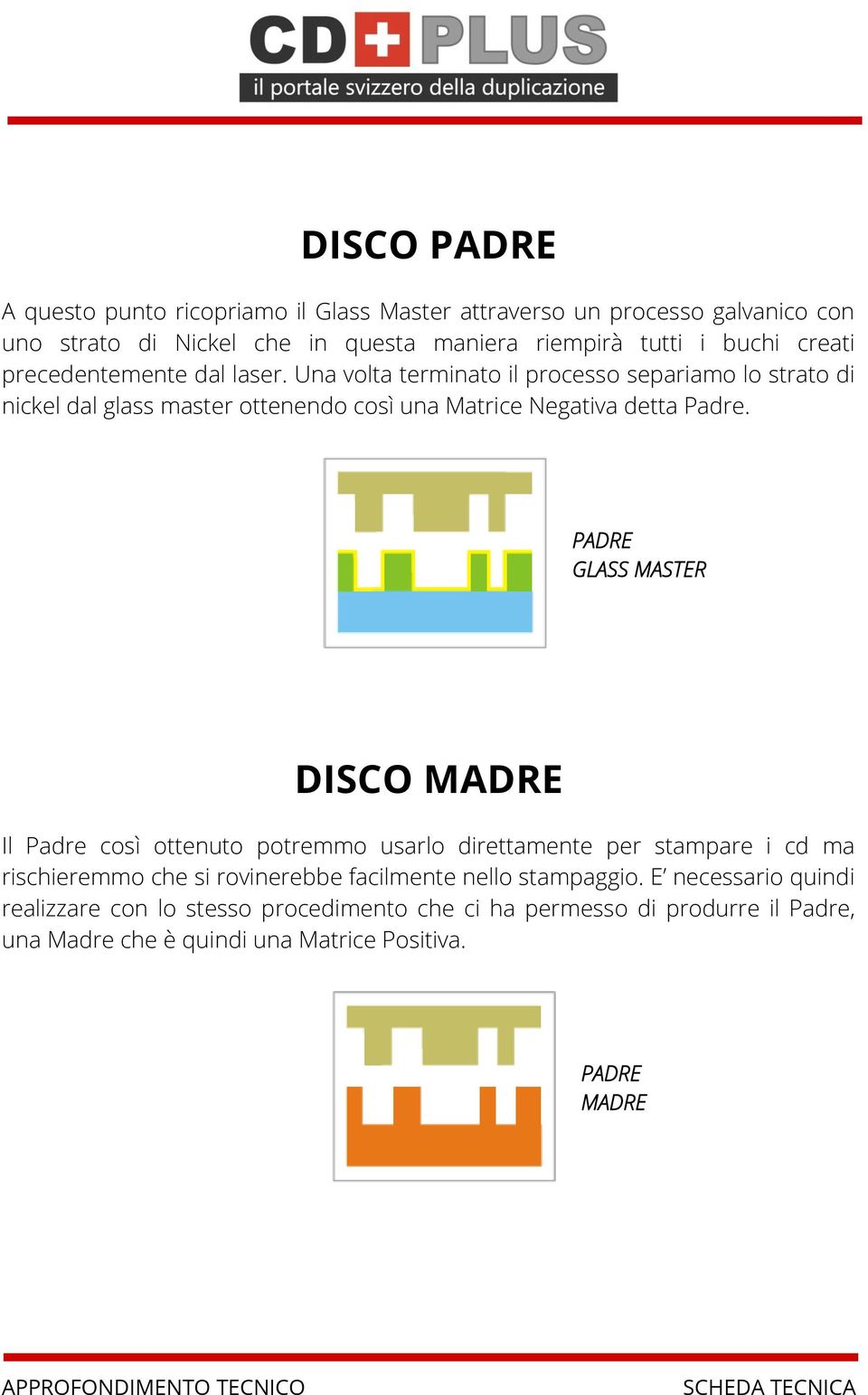 Una volta terminato il processo separiamo lo strato di nickel dal glass master ottenendo così una Matrice Negativa detta Padre.