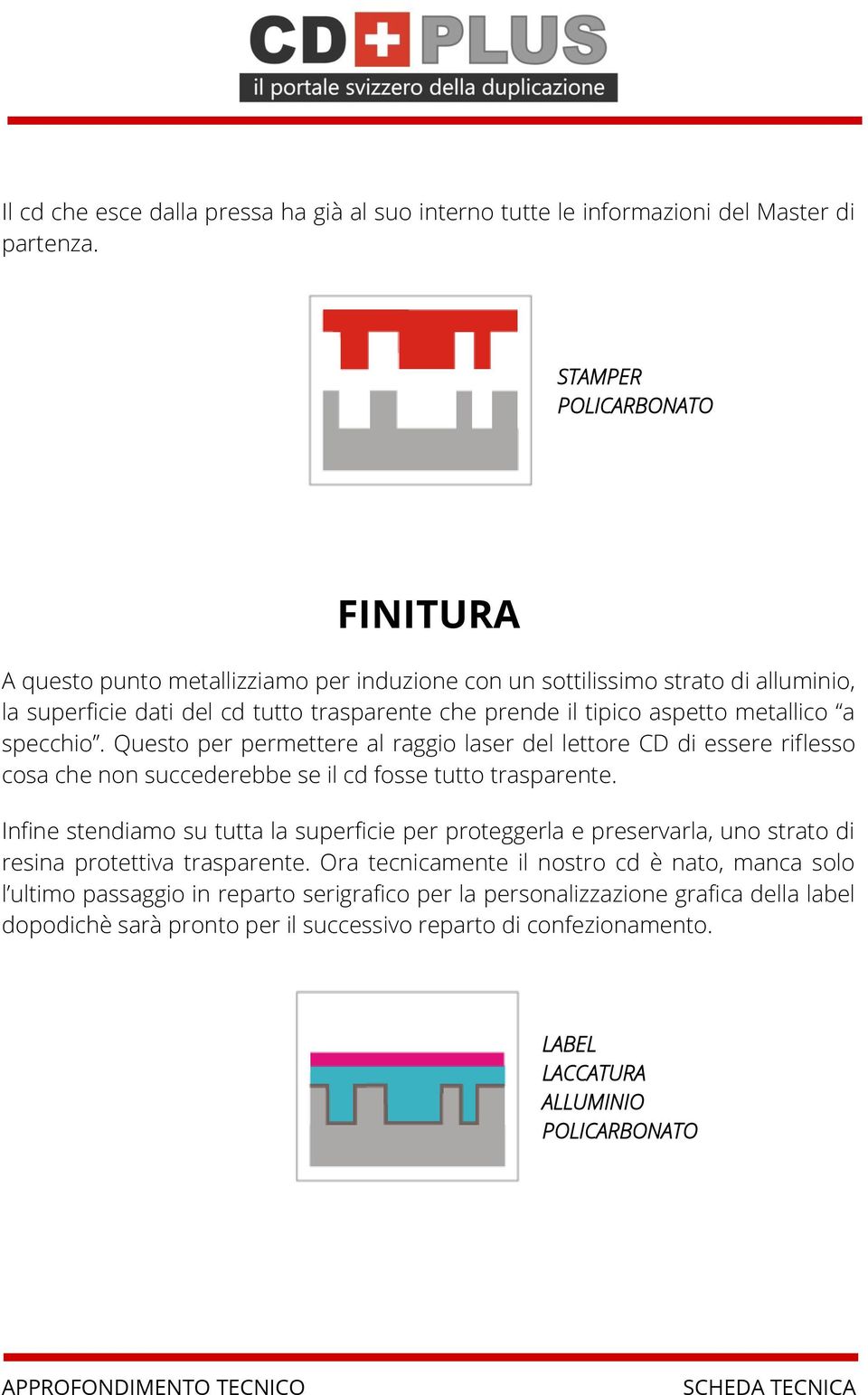 specchio. Questo per permettere al raggio laser del lettore CD di essere riflesso cosa che non succederebbe se il cd fosse tutto trasparente.