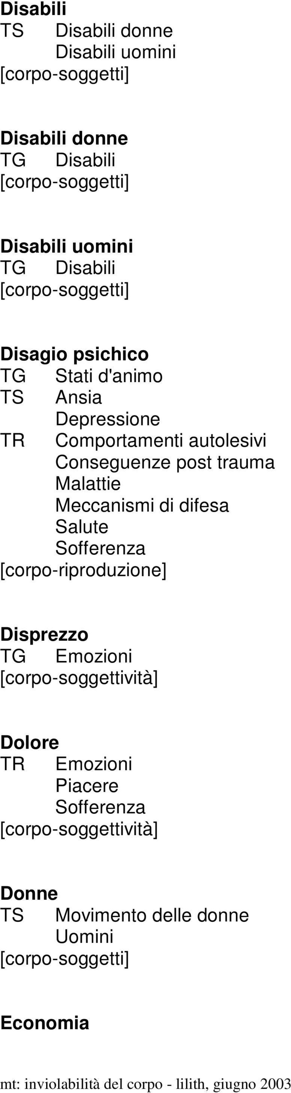 Conseguenze post trauma Malattie Meccanismi di difesa Salute Sofferenza [corpo-riproduzione]