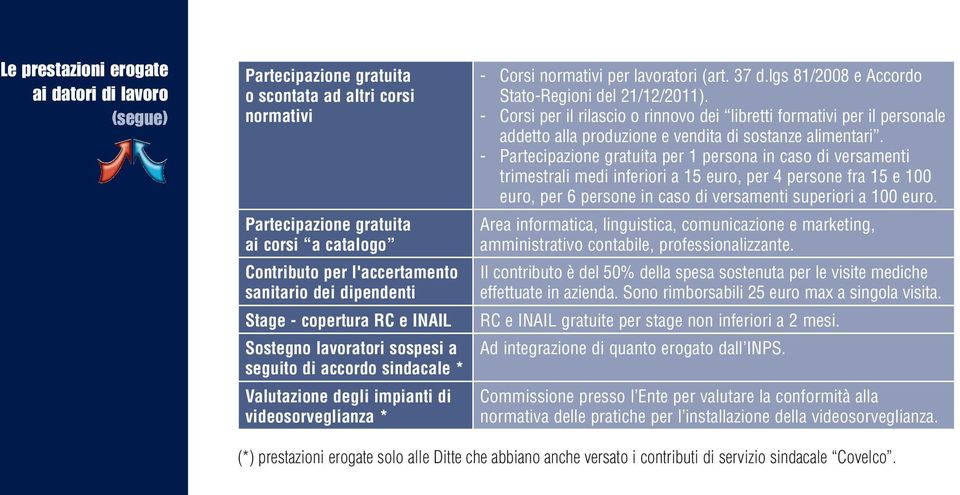 lgs 81/2008 e Accordo Stato-Regioni del 21/12/2011). - Corsi per il rilascio o rinnovo dei libretti formativi per il personale addetto alla produzione e vendita di sostanze alimentari.