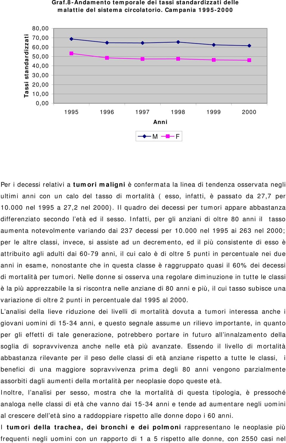 tendenza osservata negli ultimi anni con un calo del tasso di mortalità ( esso, infatti, è passato da 27,7 per 10.000 nel 1995 a 27,2 nel 2000).