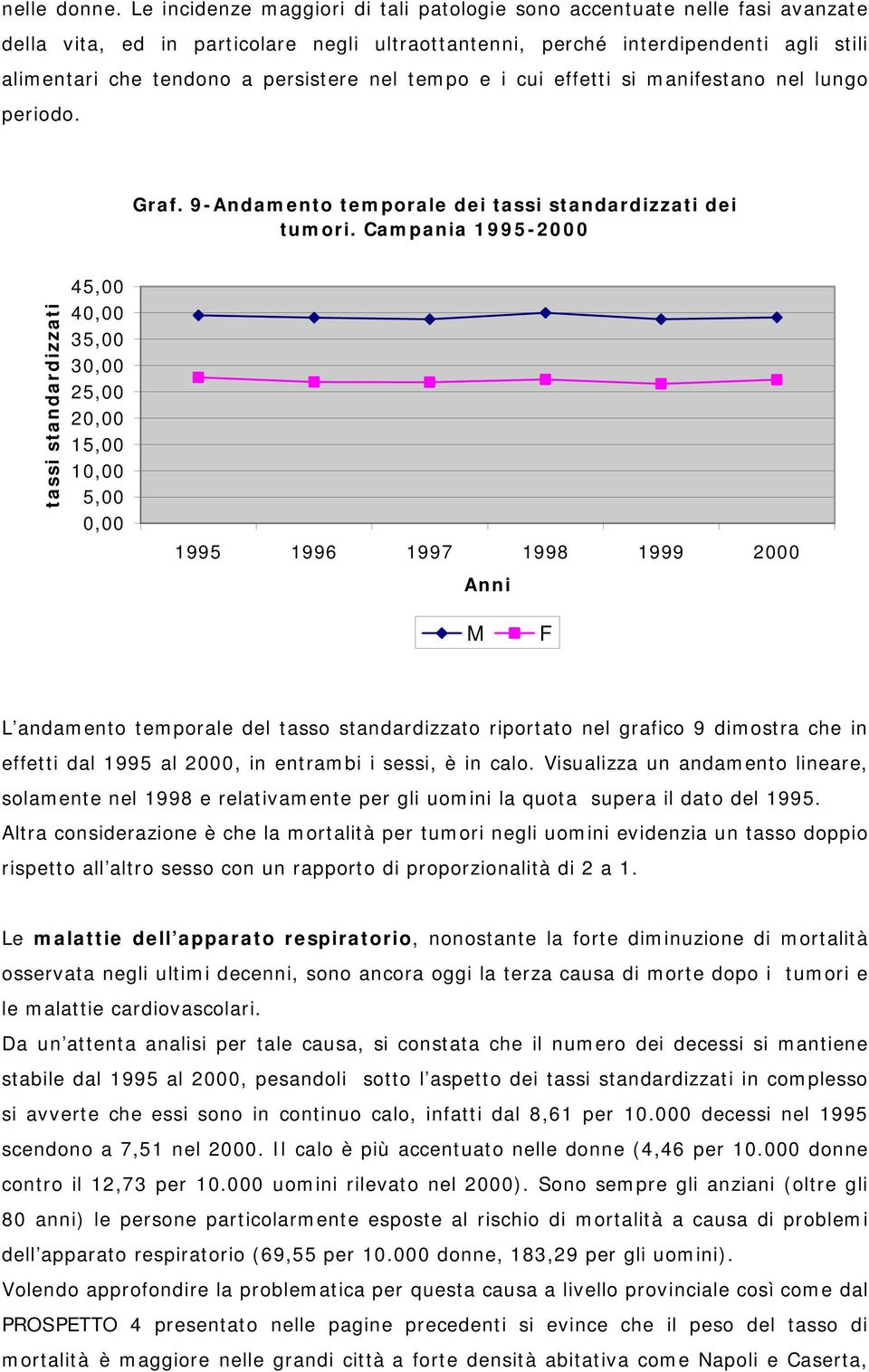 nel tempo e i cui effetti si manifestano nel lungo periodo. Graf. 9-Andamento temporale dei tassi standardizzati dei tumori.