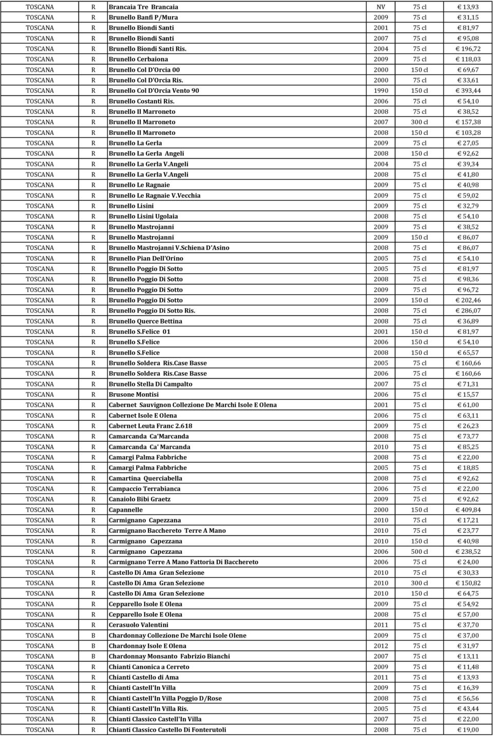 2000 75 cl 33,61 TOSCANA R Brunello Col D'Orcia Vento 90 1990 150 cl 393,44 TOSCANA R Brunello Costanti Ris.