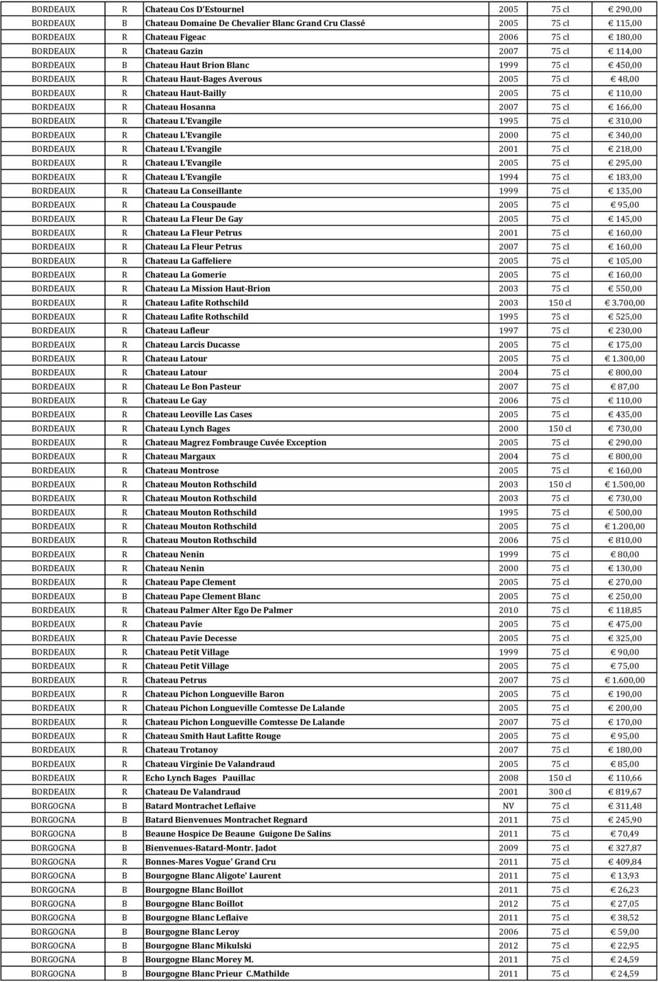 Chateau Hosanna 2007 75 cl 166,00 BORDEAUX R Chateau L'Evangile 1995 75 cl 310,00 BORDEAUX R Chateau L'Evangile 2000 75 cl 340,00 BORDEAUX R Chateau L'Evangile 2001 75 cl 218,00 BORDEAUX R Chateau