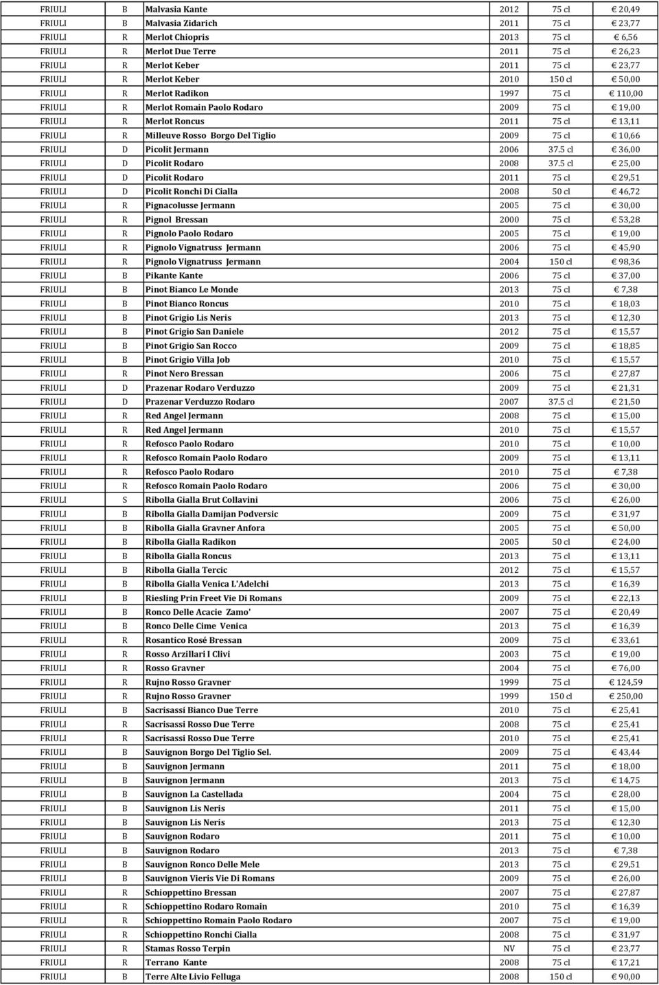 Milleuve Rosso Borgo Del Tiglio 2009 75 cl 10,66 FRIULI D Picolit Jermann 2006 37.5 cl 36,00 FRIULI D Picolit Rodaro 2008 37.