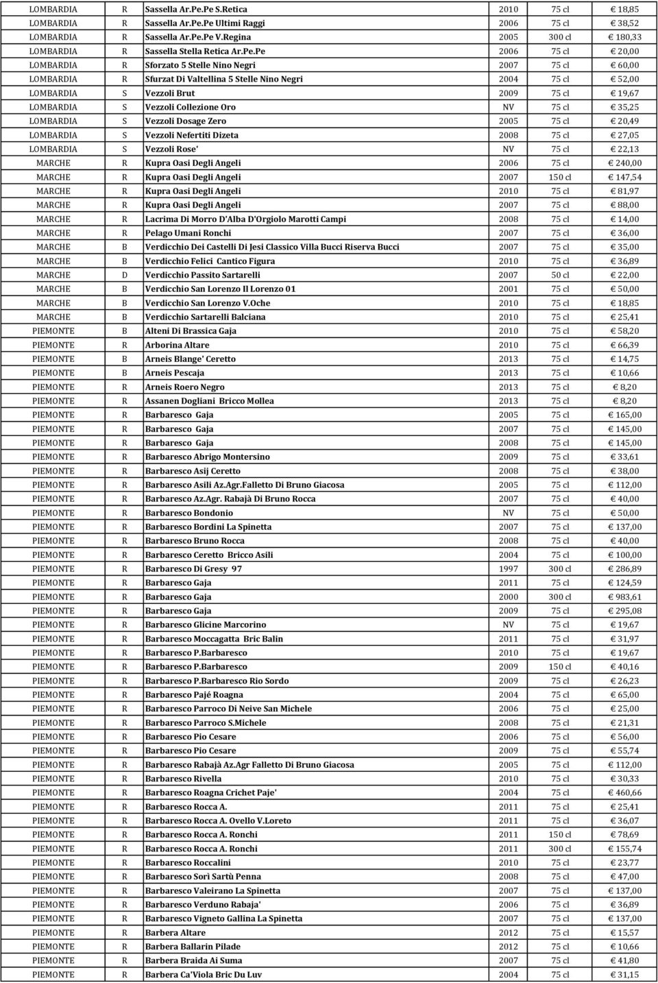 Pe 2006 75 cl 20,00 LOMBARDIA R Sforzato 5 Stelle Nino Negri 2007 75 cl 60,00 LOMBARDIA R Sfurzat Di Valtellina 5 Stelle Nino Negri 2004 75 cl 52,00 LOMBARDIA S Vezzoli Brut 2009 75 cl 19,67