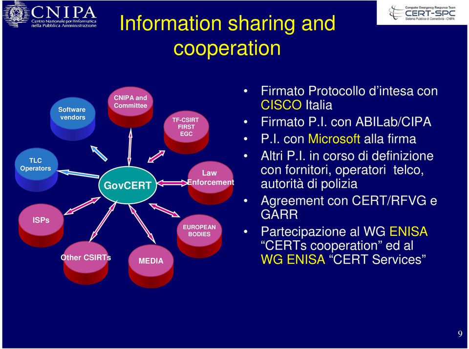 I. con Microsoft alla firma Altri P.I. in corso di definizione con fornitori, operatori telco, autorità di polizia