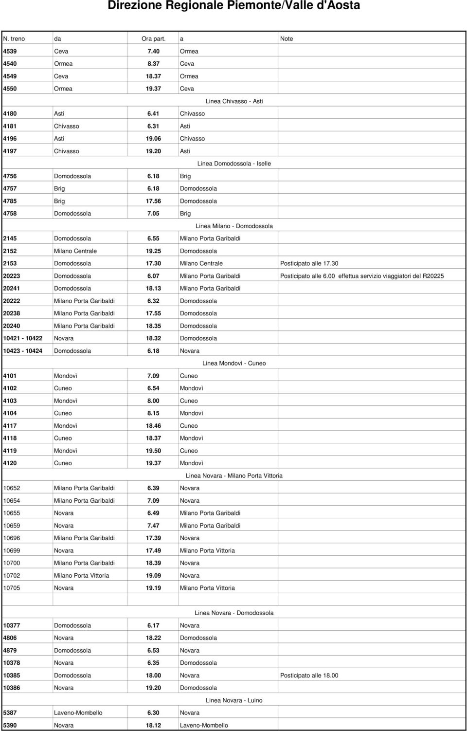 55 Milano Porta Garibaldi 2152 Milano Centrale 19.25 Domodossola 2153 Domodossola 17.30 Milano Centrale Posticipato alle 17.30 20223 Domodossola 6.07 Milano Porta Garibaldi Posticipato alle 6.