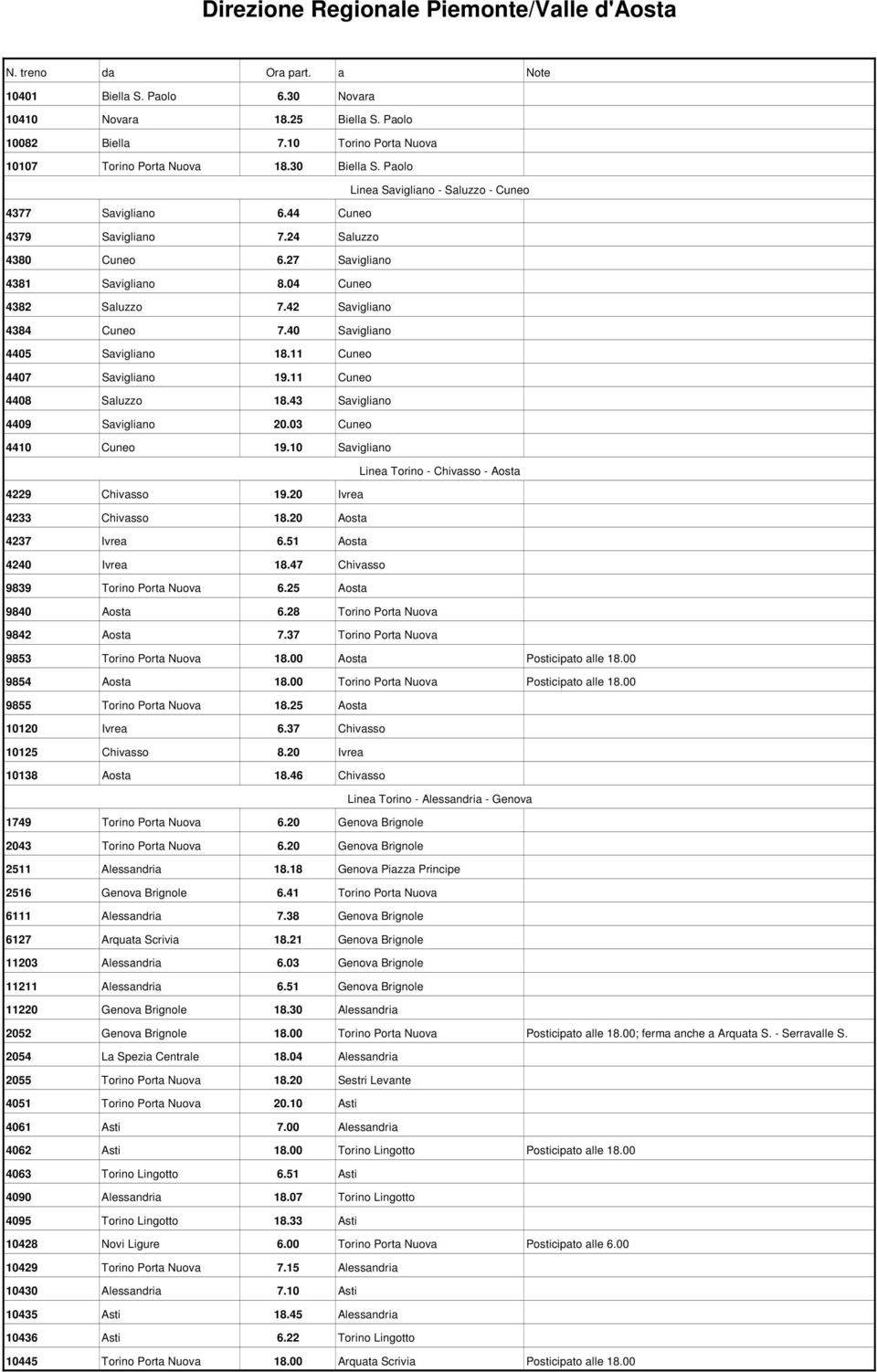 40 Savigliano 4405 Savigliano 18.11 Cuneo 4407 Savigliano 19.11 Cuneo 4408 Saluzzo 18.43 Savigliano 4409 Savigliano 20.03 Cuneo 4410 Cuneo 19.10 Savigliano 4229 Chivasso 19.