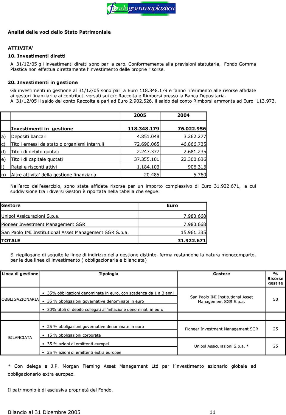 Investimenti in gestione Gli investimenti in gestione al 31/12/05 sono pari a Euro 118.348.