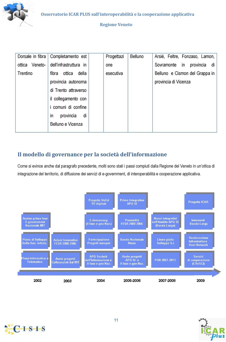 provincia di Belluno e Vicenza Il modello di governance per la società dell informazione Come si evince anche dal paragrafo precedente, molti sono stati i passi