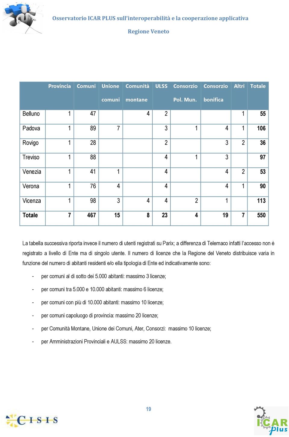 7 550 La tabella successiva riporta invece il numero di utenti registrati su Parix; a differenza di Telemaco infatti l accesso non è registrato a livello di Ente ma di singolo utente.