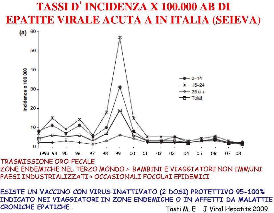 ORO-FECALE ZONE ENDEMICHE NEL TERZO MONDO > BAMBINI E VIAGGIATORI NON IMMUNI PAESI INDUSTRIALIZZATI > OCCASIONALI