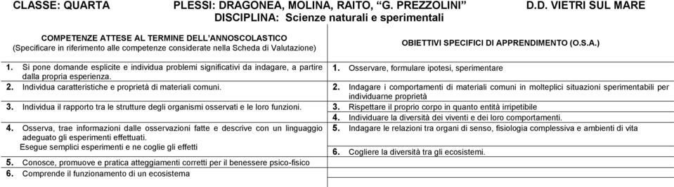 D. VIETRI SUL MARE DISCIPLINA: Scienze naturali e sperimentali COMPETENZE ATTESE AL TERMINE DELL ANNOSCOLASTICO (Specificare in riferimento alle competenze considerate nella Scheda di Valutazione)