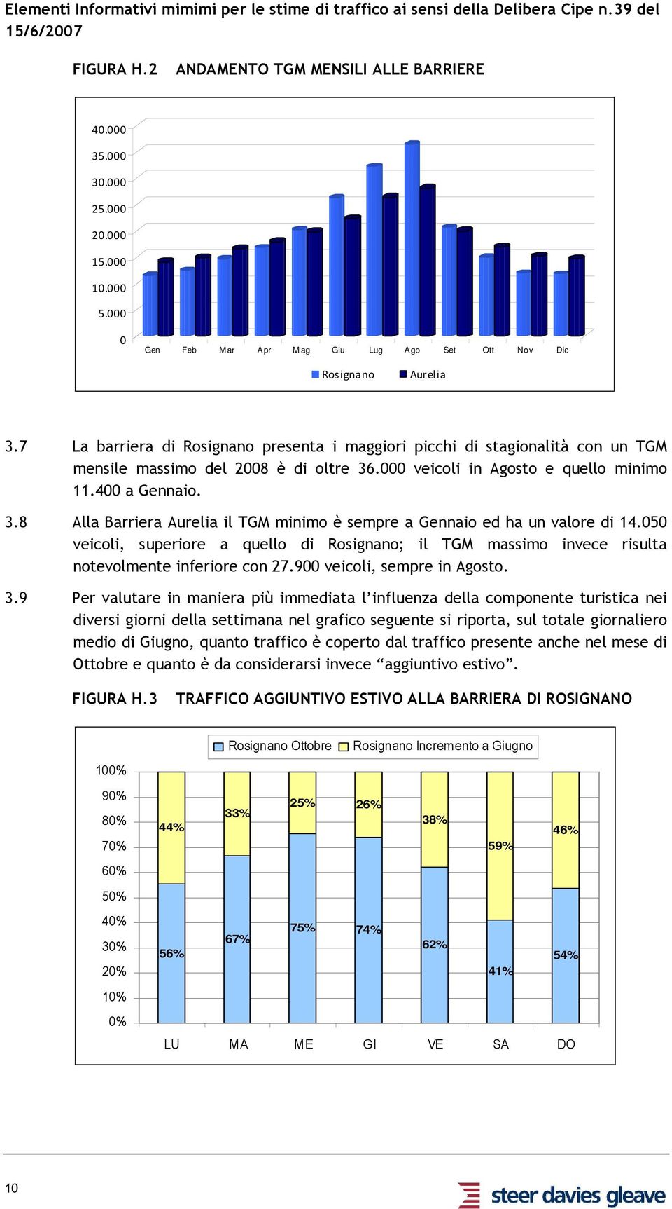 000 veicoli in Agosto e quello minimo 11.400 a Gennaio. 3.8 Alla Barriera Aurelia il TGM minimo è sempre a Gennaio ed ha un valore di 14.