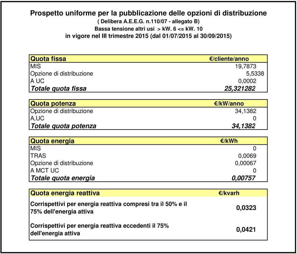 fissa 25,321282 Opzione di distribuzione 34,1382