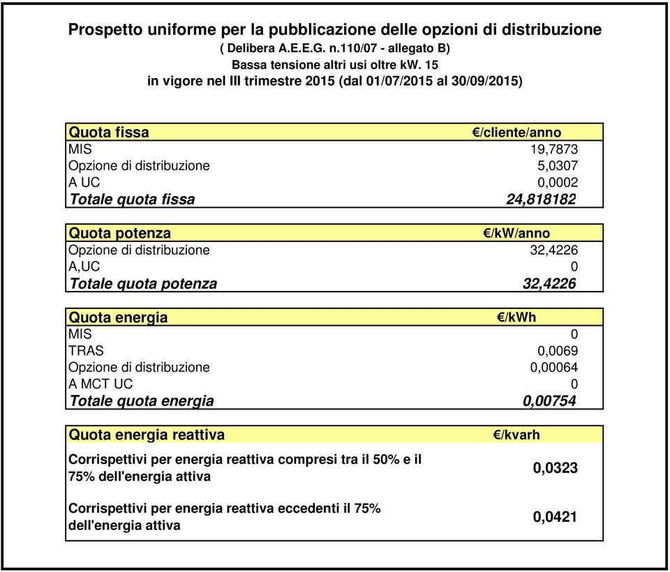 24,818182 Opzione di distribuzione 32,4226 Totale quota