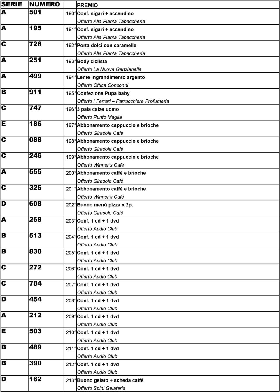 325 201 Abbonamento caffè e brioche D 608 202 Buono menù pizza x 2p. A 269 203 B 513 204 B 830 205 C 272 206 C 784 207 D 454 208 A 212 209 E 503 210 B 489 211 B 390 212 Conf. sigari + accendino Conf.