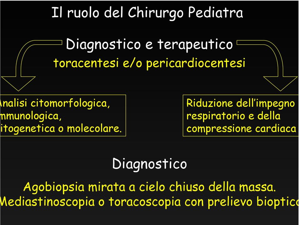 Riduzione dell impegno respiratorio e della compressione cardiaca Diagnostico