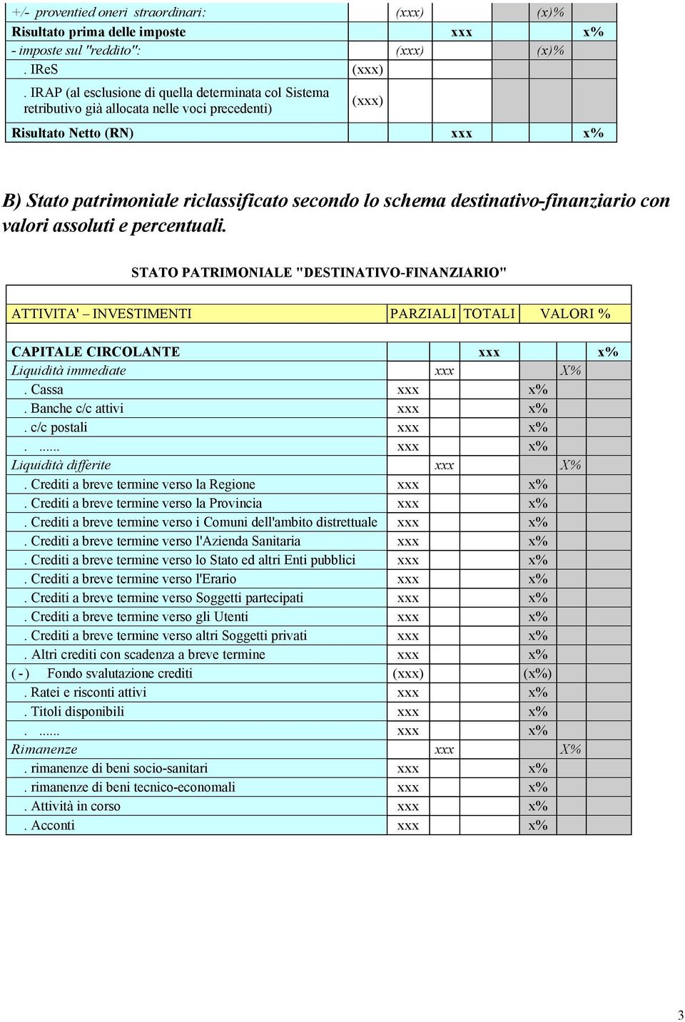 destinativo-finanziario con valori assoluti e percentuali.