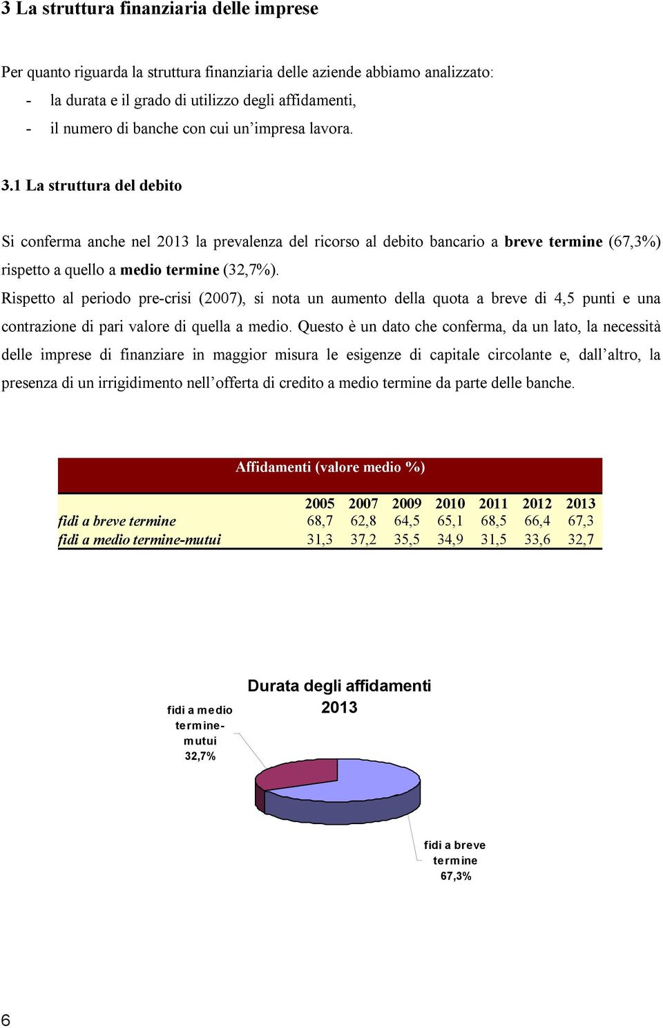 Rispetto al periodo pre-crisi (2007), si nota un aumento della quota a breve di 4,5 punti e una contrazione di pari valore di quella a medio.