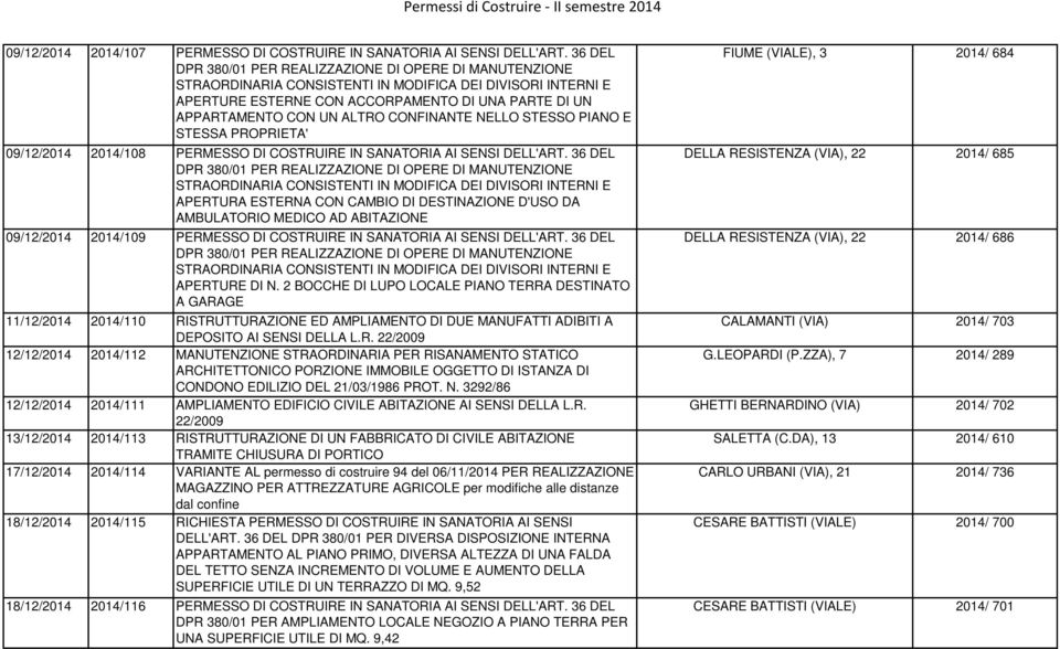 ALTRO CONFINANTE NELLO STESSO PIANO E STESSA PROPRIETA' 09/12/2014 2014/108 PERMESSO DI COSTRUIRE IN SANATORIA AI SENSI DELL'ART.