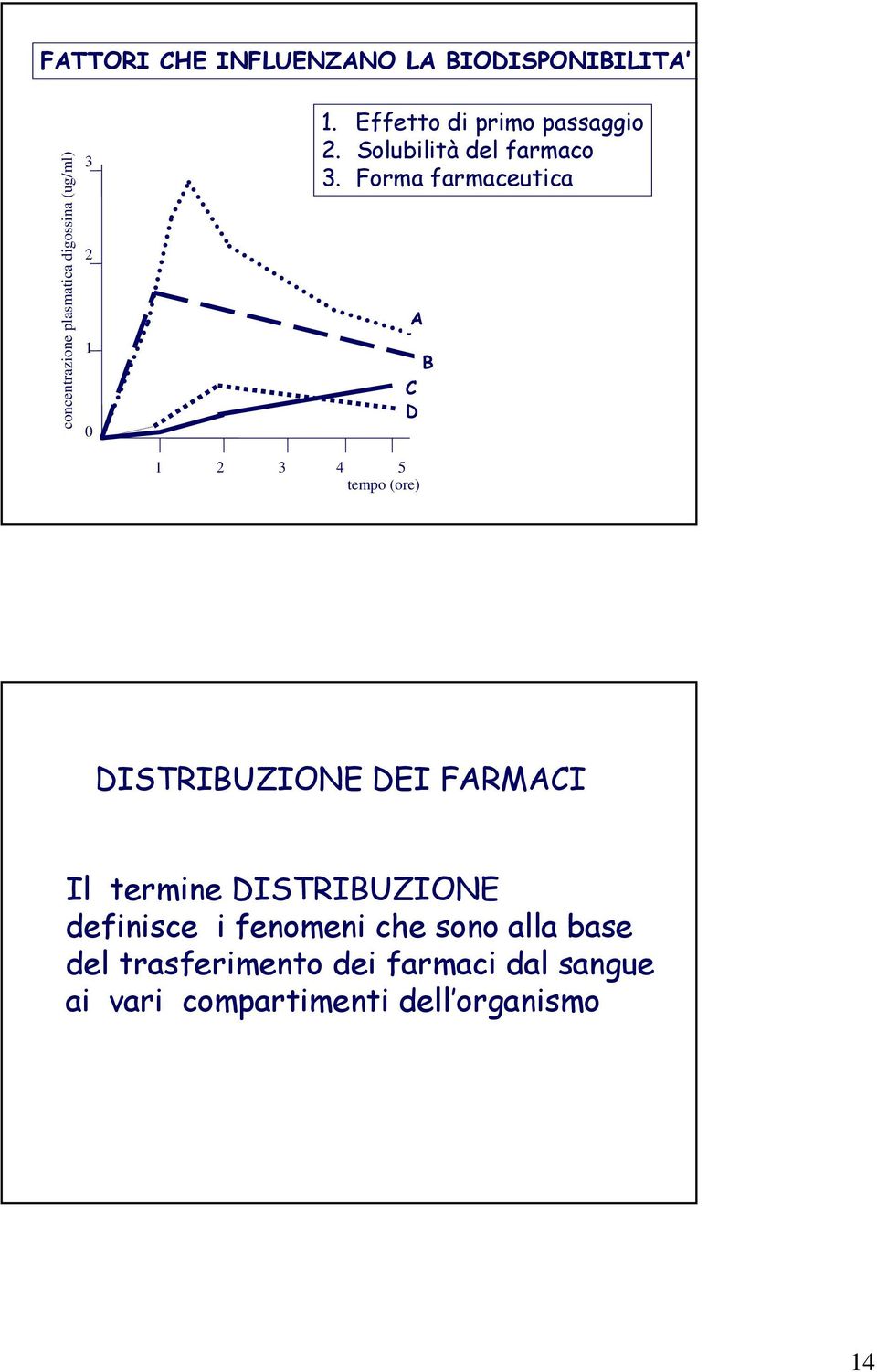 Forma farmaceutica A B C D DISTRIBUZIONE DEI FARMACI Il termine DISTRIBUZIONE definisce i