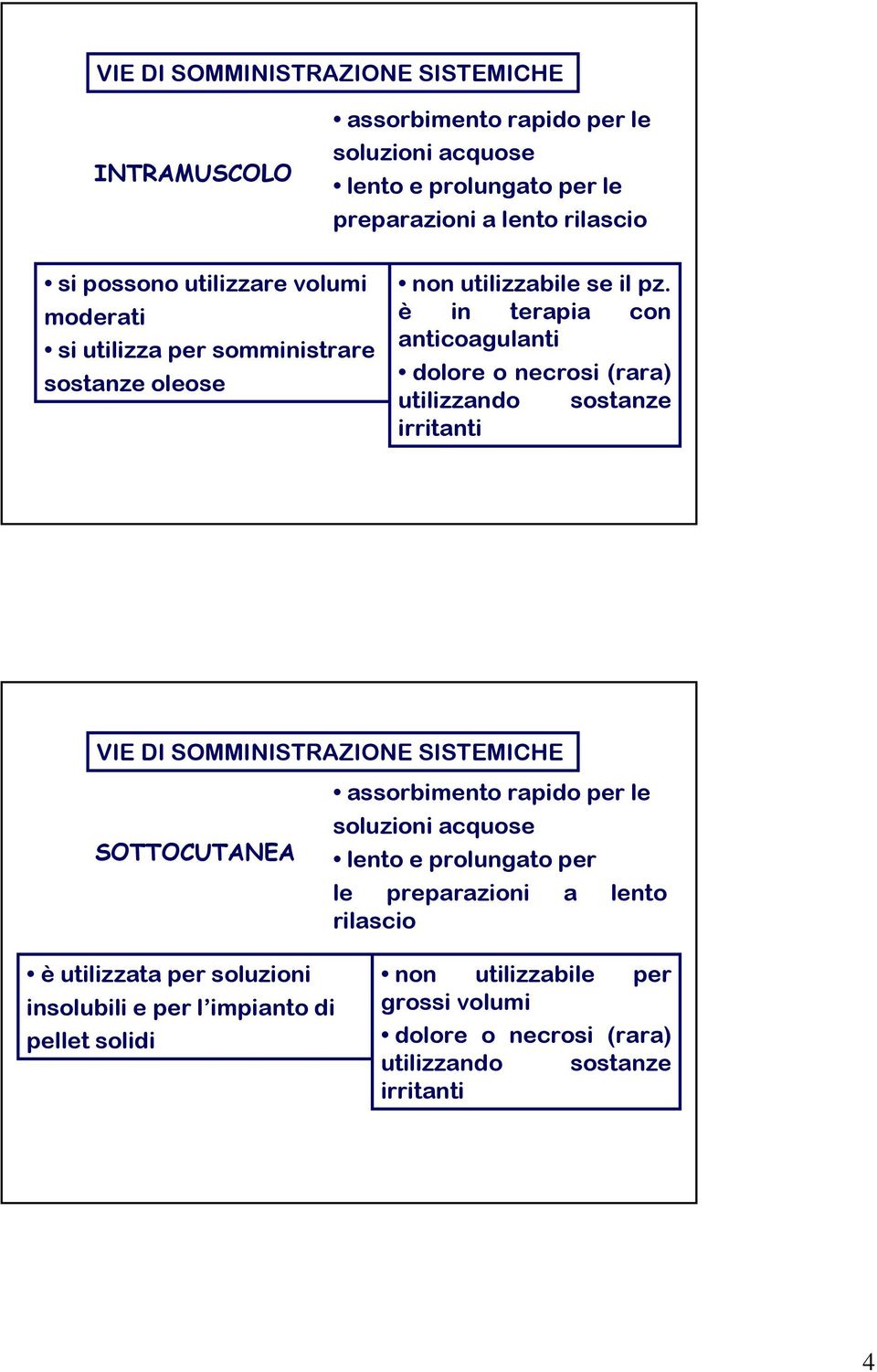 è in terapia con anticoagulanti dolore o necrosi (rara) utilizzando sostanze irritanti VIE DI SOMMINISTRAZIONE SISTEMICHE SOTTOCUTANEA assorbimento rapido per le