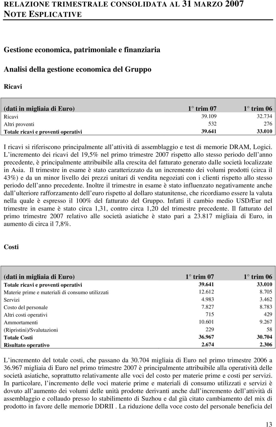 L incremento dei ricavi del 19,5% nel primo trimestre 2007 rispetto allo stesso periodo dell anno precedente, è principalmente attribuibile alla crescita del fatturato generato dalle società