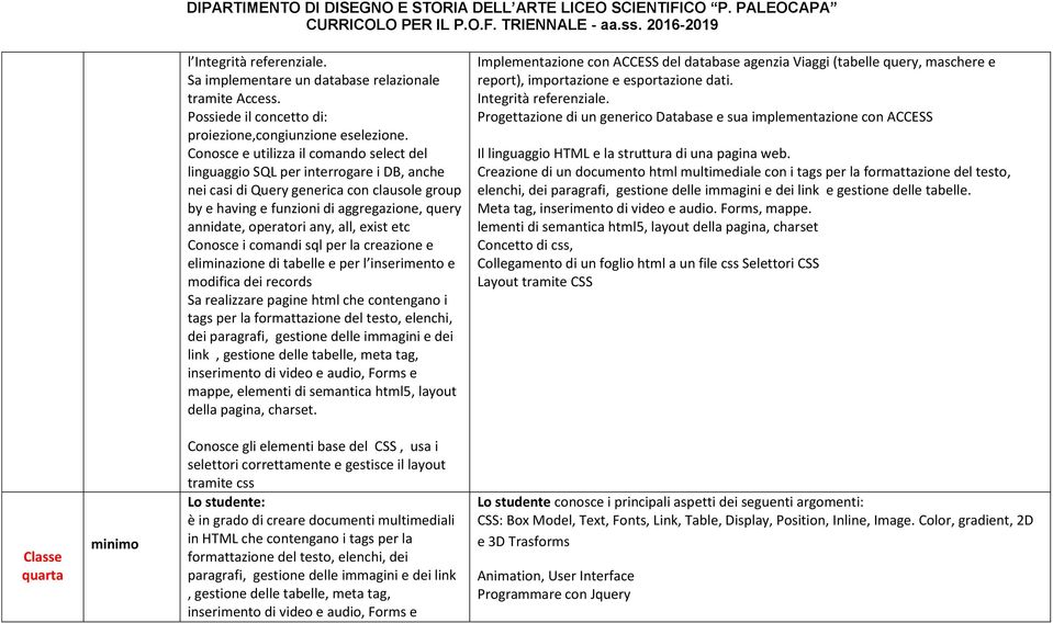 any, all, exist etc Conosce i comandi sql per la creazione e eliminazione di tabelle e per l inserimento e modifica dei records Sa realizzare pagine html che contengano i tags per la formattazione