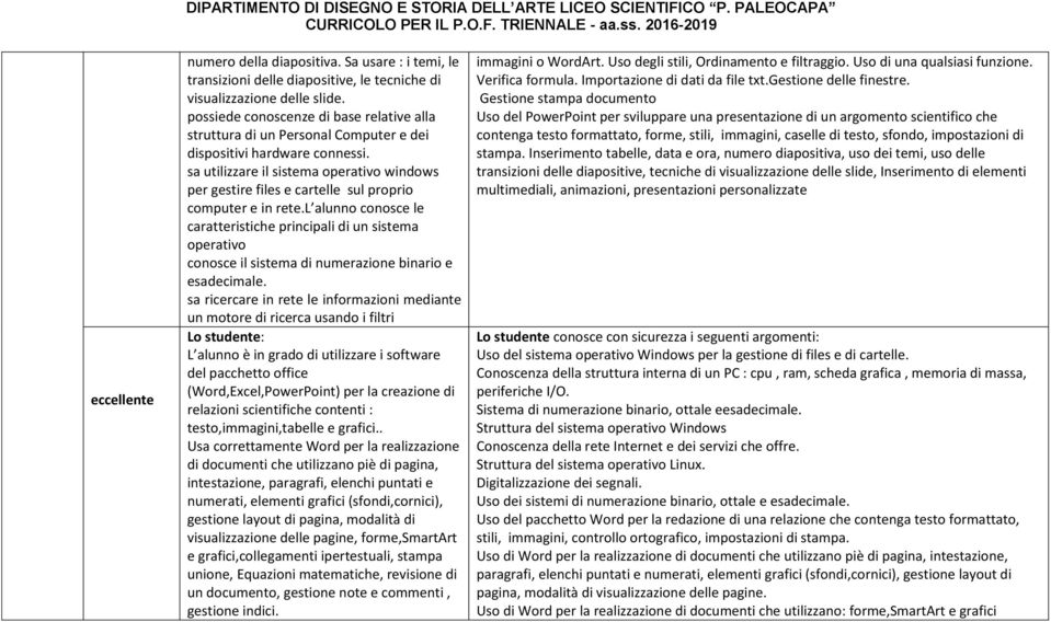 sa utilizzare il sistema operativo windows per gestire files e cartelle sul proprio computer e in rete.