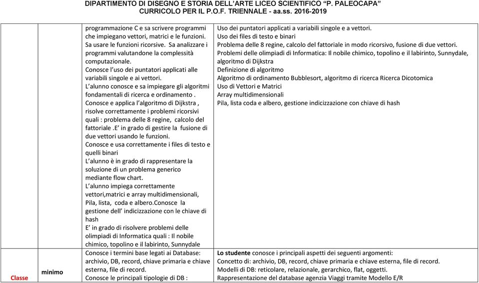 L alunno conosce e sa impiegare gli algoritmi fondamentali di ricerca e ordinamento.