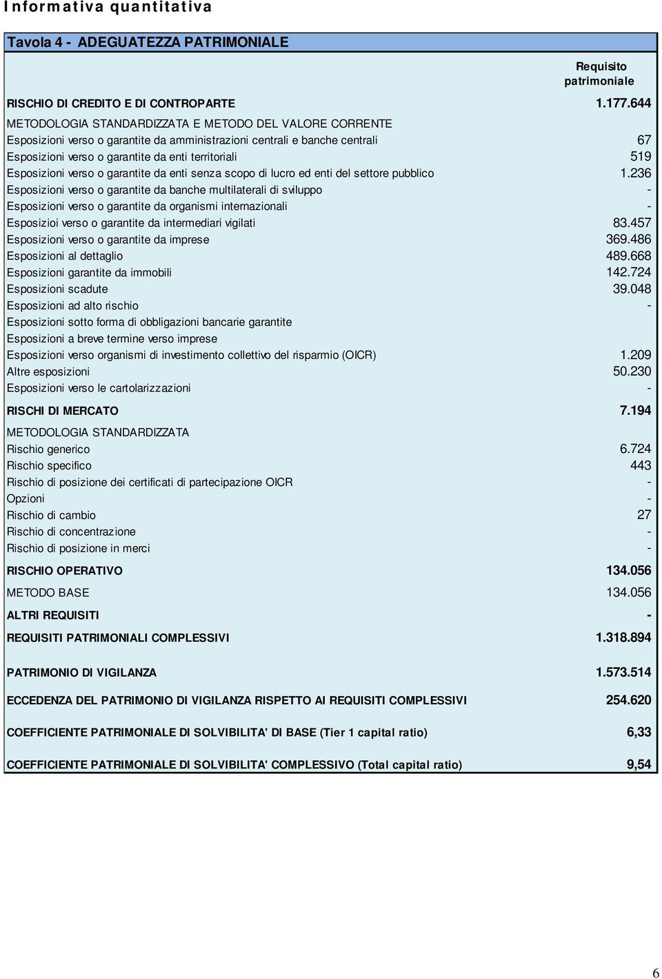 Esposizioni verso o garantite da enti senza scopo di lucro ed enti del settore pubblico 1.