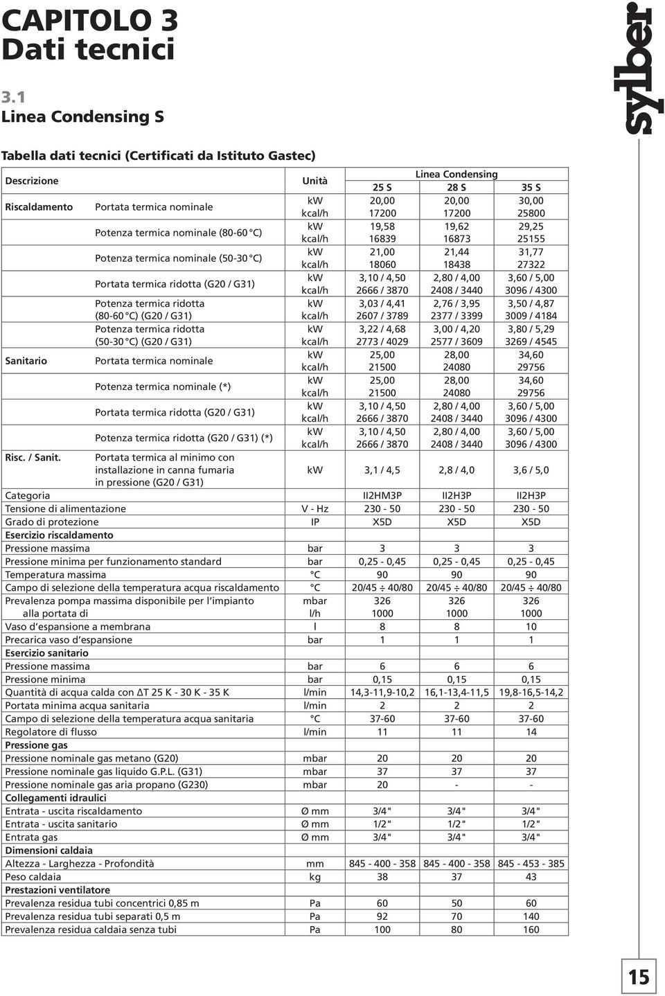 (50-30 C) Portata termica ridotta (G20 / G31) Potenza termica ridotta (80-60 C) (G20 / G31) Potenza termica ridotta (50-30 C) (G20 / G31) Portata termica nominale Potenza termica nominale (*) Portata