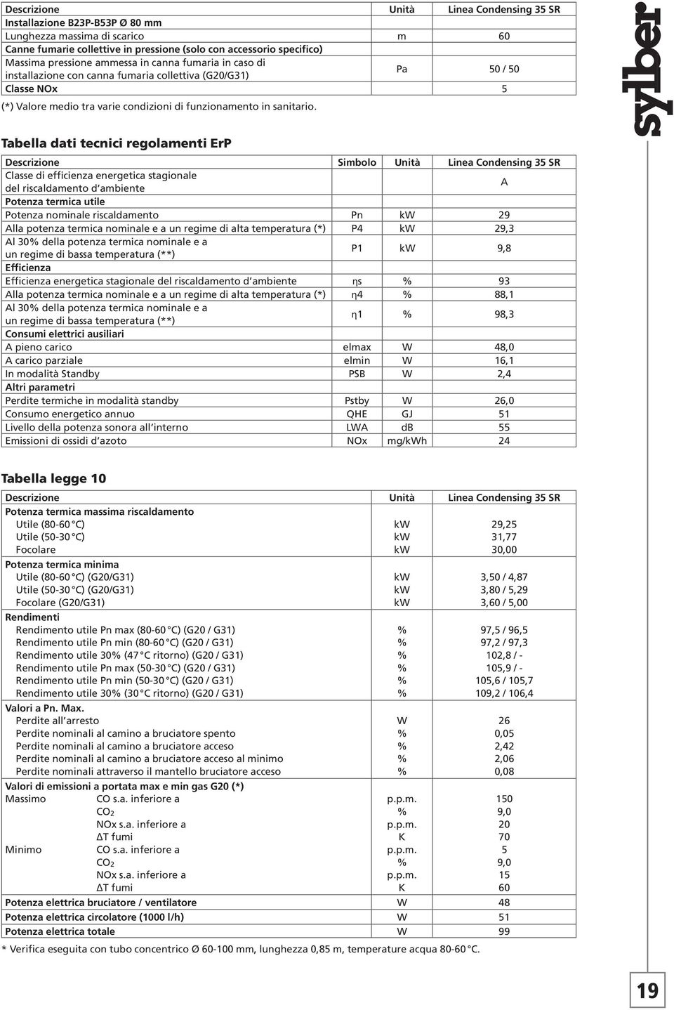 Tabella dati tecnici regolamenti ErP Descrizione Simbolo Unità Linea Condensing 35 SR Classe di efficienza energetica stagionale del riscaldamento d ambiente A Potenza termica utile Potenza nominale