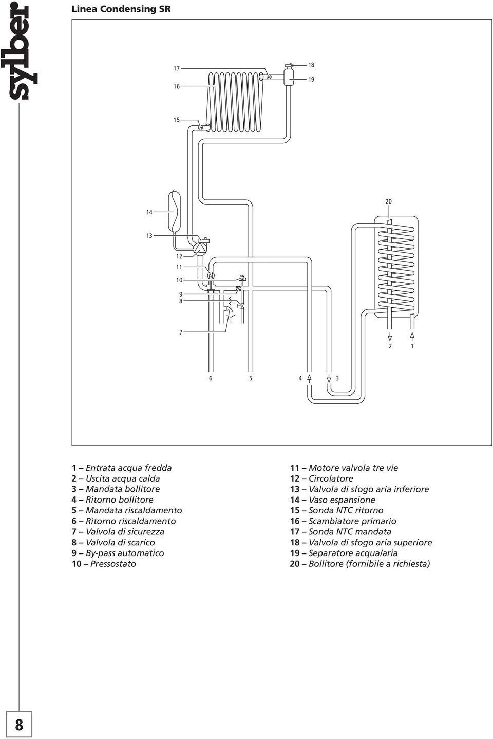 Pressostato 11 Motore valvola tre vie 12 Circolatore 13 Valvola di sfogo aria inferiore 14 Vaso espansione 15 Sonda NTC ritorno 16