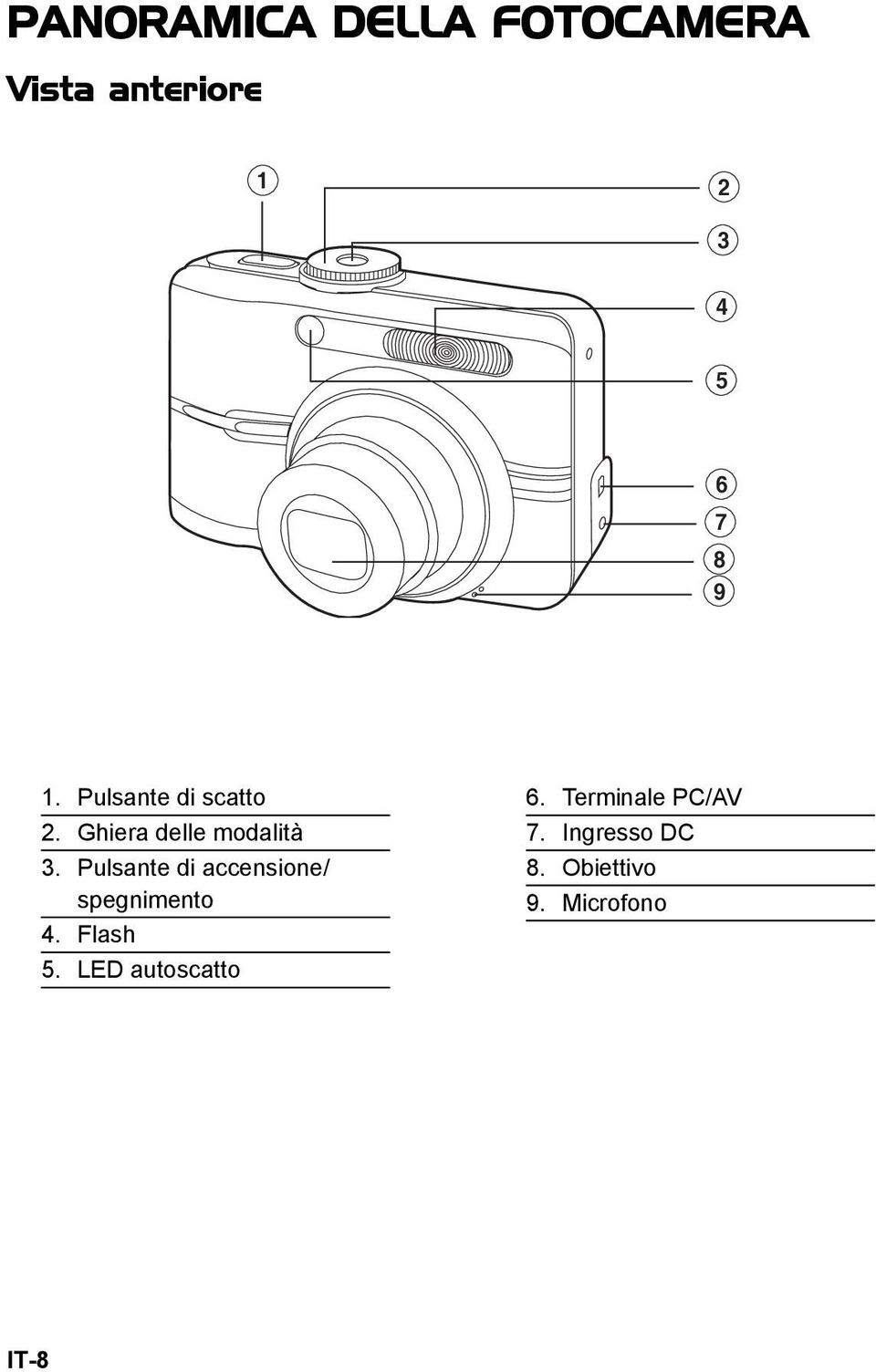 Pulsante di accensione/ spegnimento 4. Flash 5.