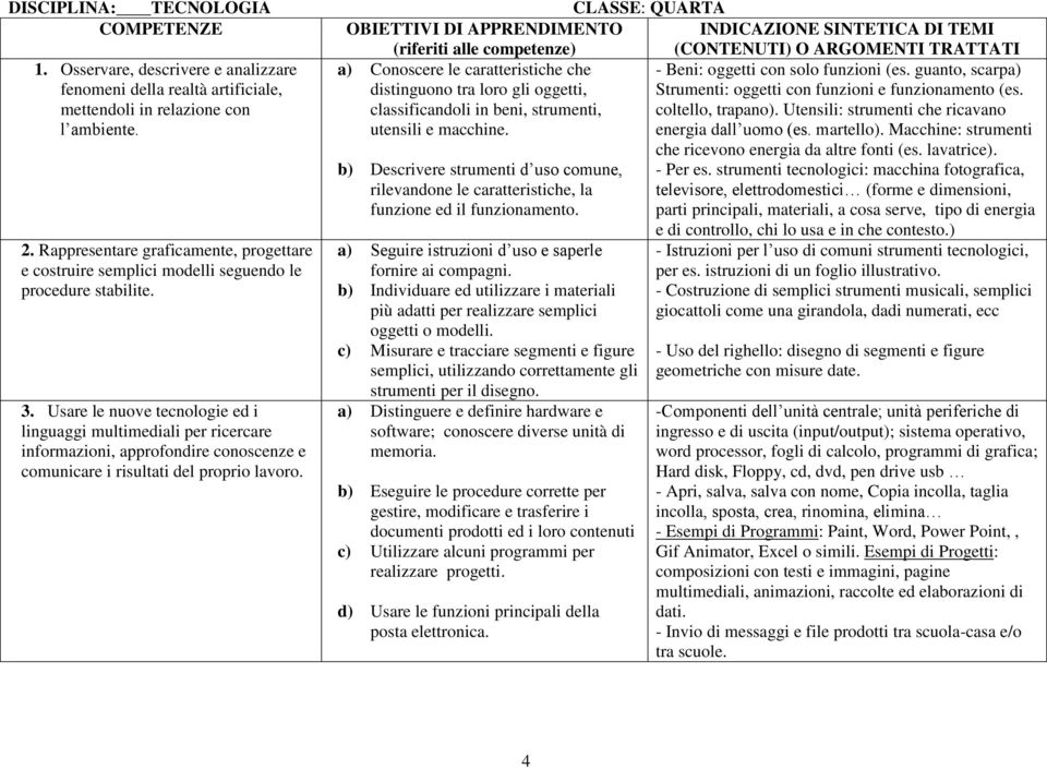 CLASSE: QUARTA a) Conoscere le caratteristiche che distinguono tra loro gli oggetti, classificandoli in beni, strumenti, utensili e macchine.