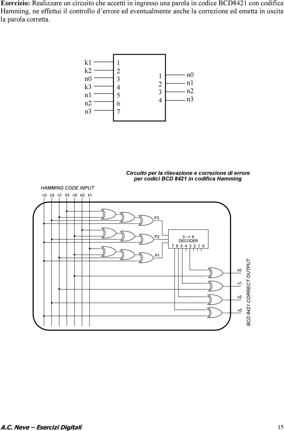 k1 k2 n0 k3 n1 n2 n3 1 2 3 4 5 6 7 1 2 3 4 n0 n1 n2 n3 ircuito per la rilevazione e correzione di errore per codici D 8421