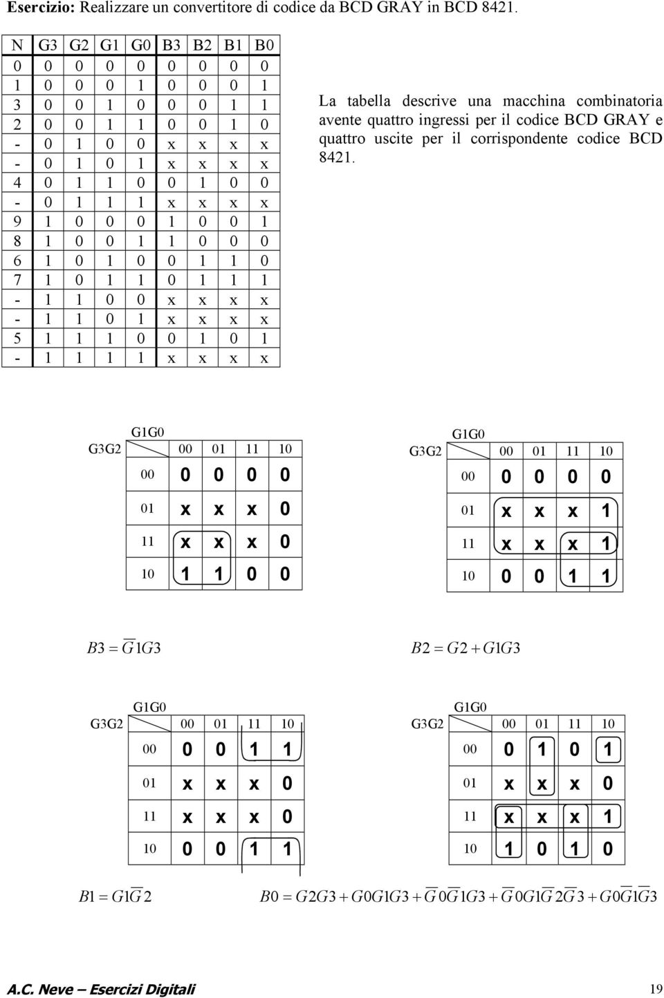 1 0 1 0 0 1 1 0 7 1 0 1 1 0 1 1 1-1 1 0 0 x x x x - 1 1 0 1 x x x x 5 1 1 1 0 0 1 0 1-1 1 1 1 x x x x La tabella descrive una macchina combinatoria avente quattro ingressi per il codice D GRY e