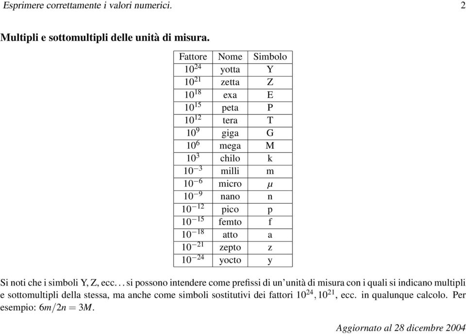 nano n 10 12 pico p 10 15 femto f 10 18 atto a 10 21 zepto z 10 24 yocto y Si noti che i simboli Y, Z, ecc.